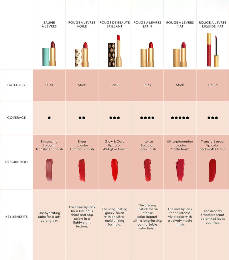 Gucci Rouge À Lèvres liquid matte lipstick, UK version