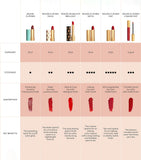 Gucci Rouge À Lèvres liquid matte lipstick, UK version