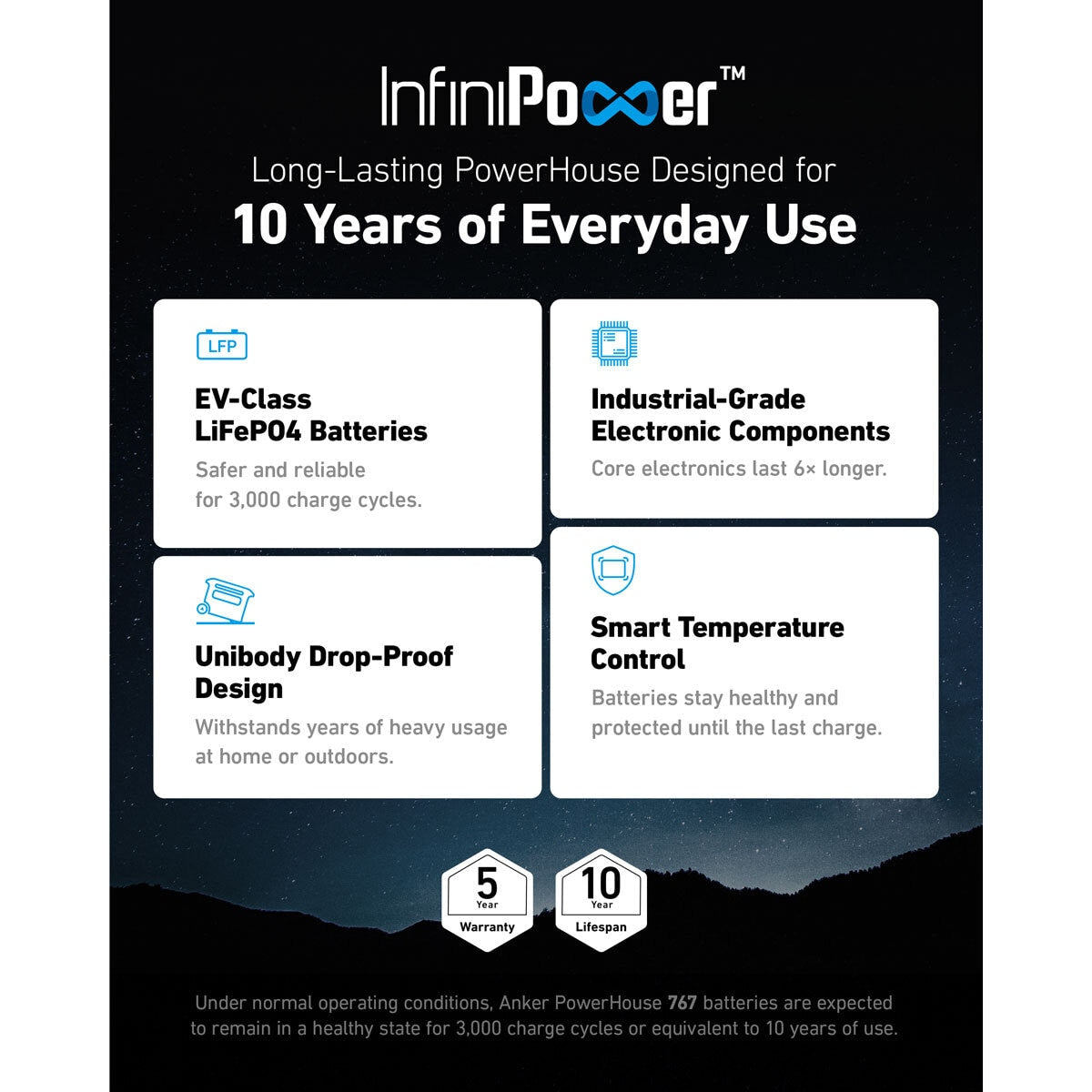 Anker 767 PowerHouse 2048Wh Portable Power Station - McGrocer