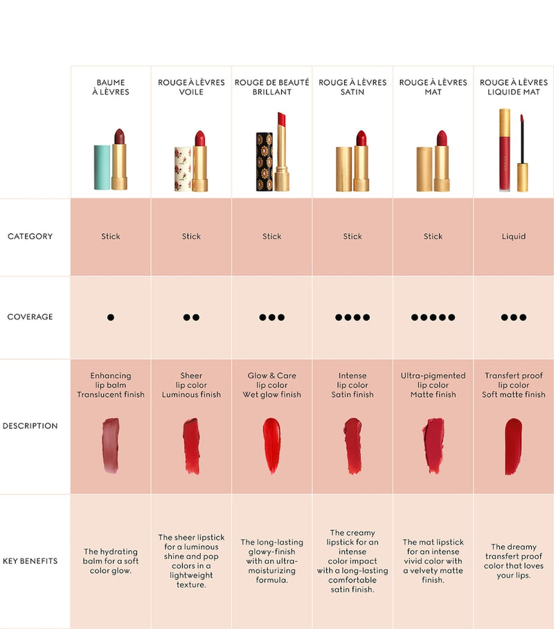 Gucci liquid matte lipstick, UK version