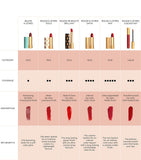 Gucci liquid matte lipstick, UK version
