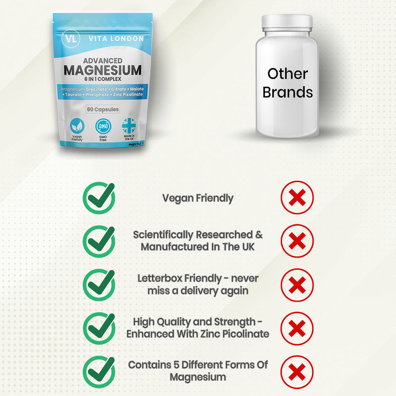 Magnesium 6 in 1 Complex 1500mg 60 capsules, UK version