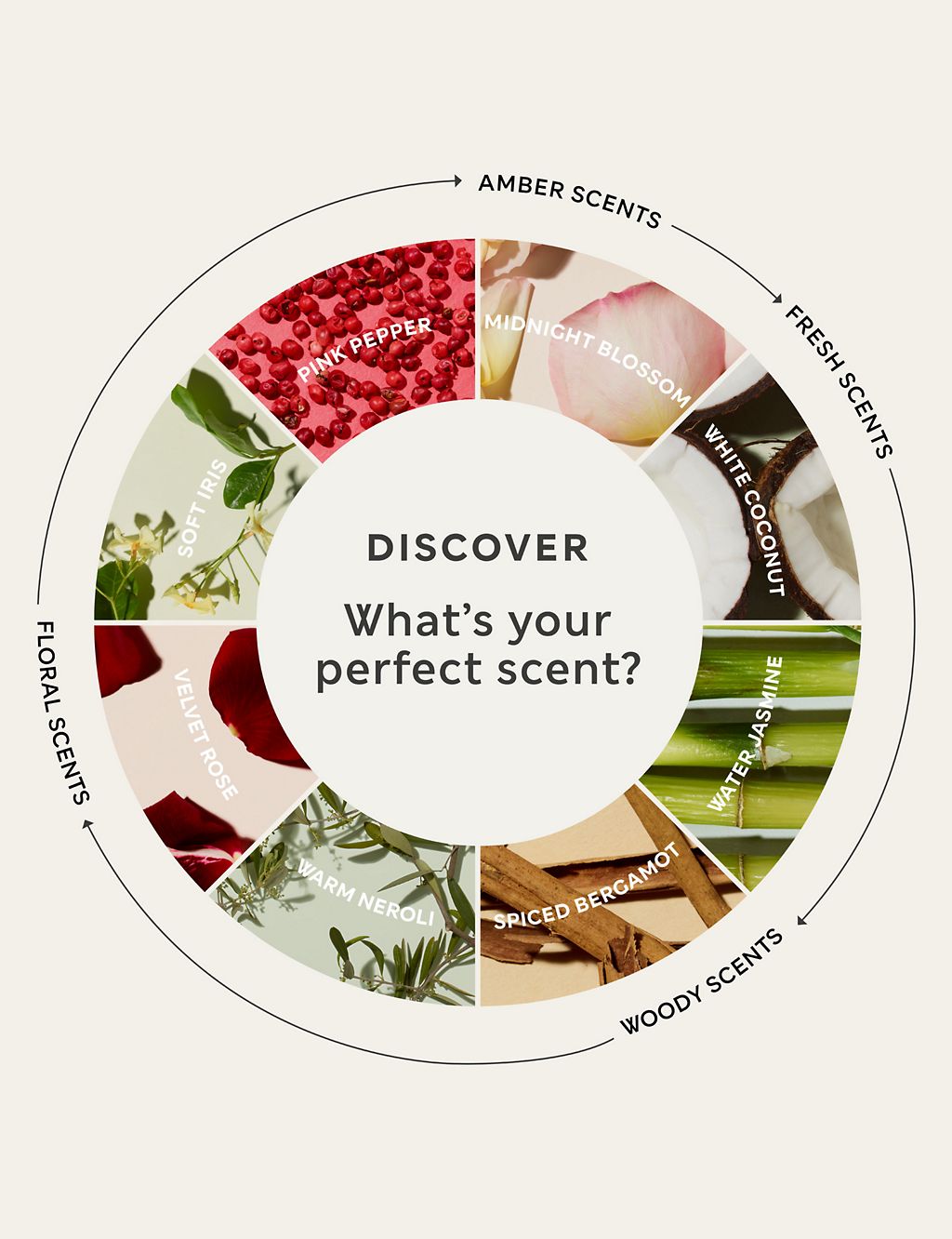 White Coconut Eau de Toilette 30ml Perfumes, Aftershaves & Gift Sets M&S