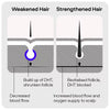 Sons Shampoo for Male Pattern Hair Loss 200ml (British brand)
