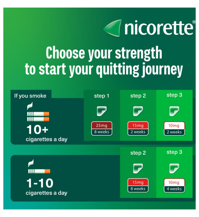 Nicorette Invisi 25mg patch 7 patches (British brand)