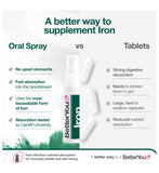 BetterYou Iron Spray Pomegranate 25ml - British product