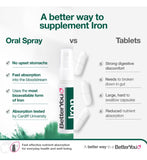 BetterYou Iron Spray Pomegranate 25ml - British product