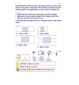 Boots waterproof plasters 20 pack assorted sizes - British product