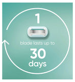 Gillette Venus Pro Smooth Sensitive razor blade refills pack of 3, UK version
