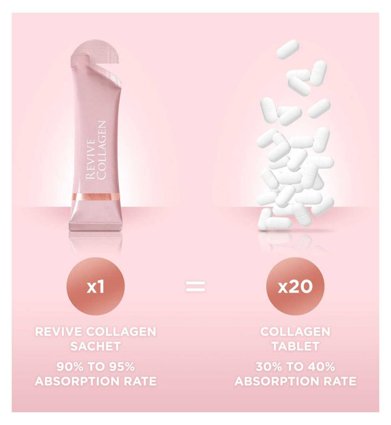 Revive Collagen drink 8,500mg 14 sachets - British product