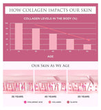 Revive Collagen drink 8,500mg 14 sachets - British product