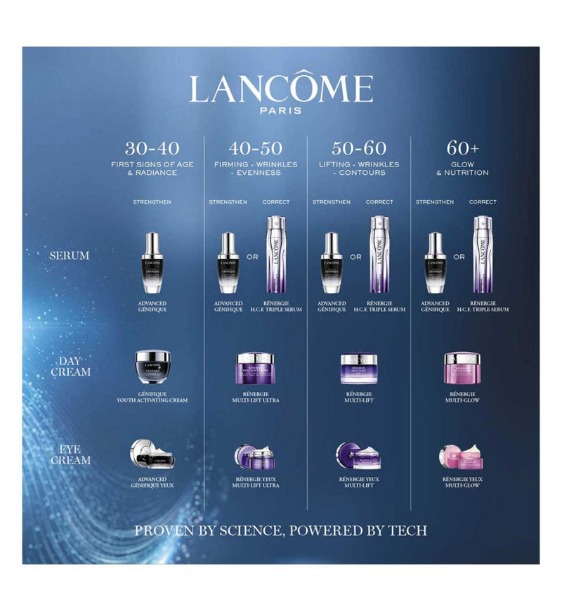 Lancôme Rénergie H.C.F Triple Serum 50ml, UK version
