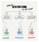 Kiehls Ultra Pure Serum Glycolic Acid 30ml, UK version