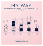 Giorgio Armani My Way Eau de Parfum Refill 100ml, UK version