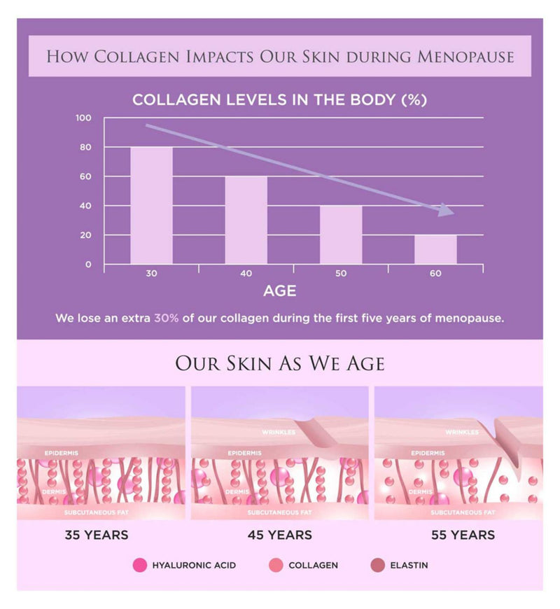 Revive Collagen menopause drink supplement 10,000mg 14 sachets, UK version