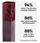 Urban Decay Vice Liquid Lipstick 4.2ml (British brand)