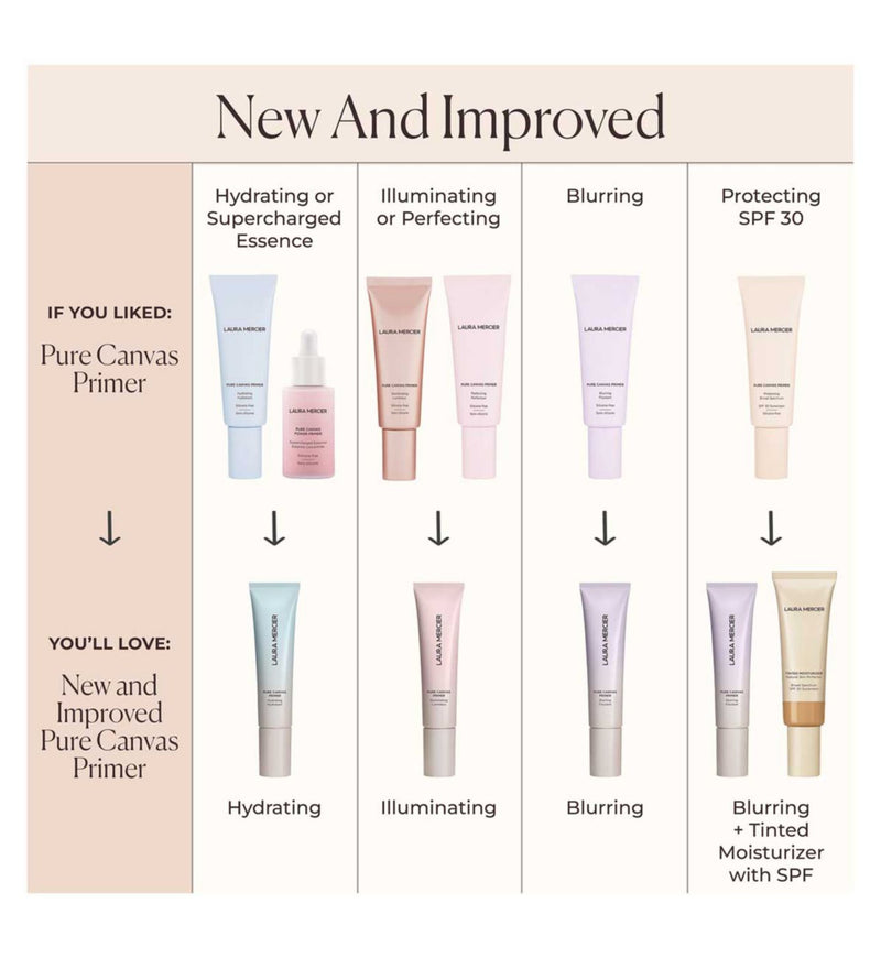 Laura Mercier Pure Canvas Blurring Primer 15ml, UK version