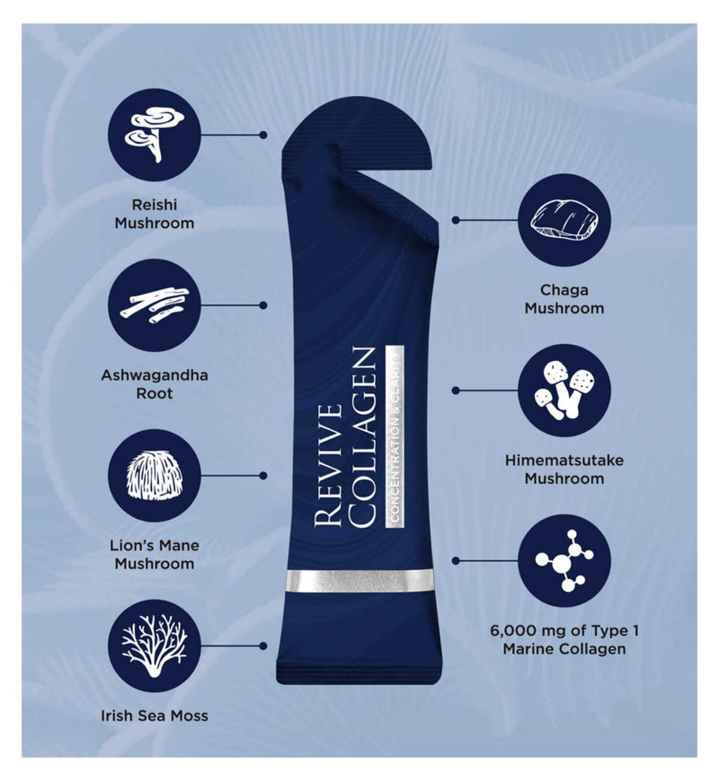 Revive collagen blend with mushrooms and adaptogens 22g (British brand)