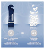 Revive collagen blend with mushrooms and adaptogens 22g (British brand)
