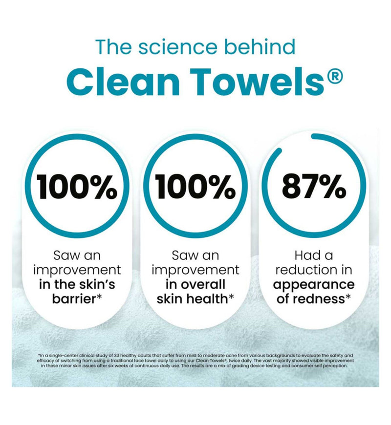 Clean Skin Club face towels Blemish Control 50 count (British brand)