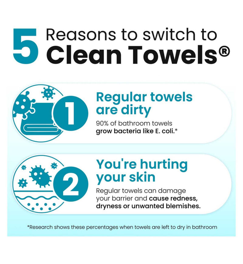 Clean Skin Club face towels Blemish Control 50 count (British brand)