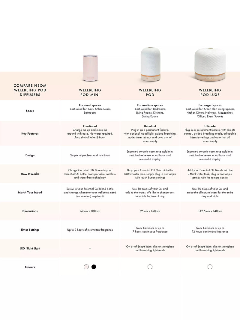NEOM Wellbeing London Pod White Aromatherapy Diffuser, imported from the UK