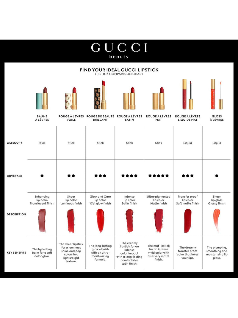 Gucci Lipstick Rouge À Lèvres Satin Summer Shades, UK version