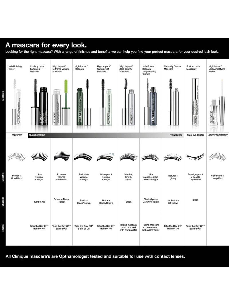 Clinique High Impact Mini Mascara 3.5ml - British product
