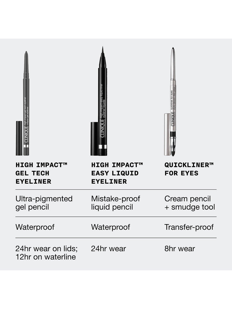محدد عيون جل Clinique High Impact Tech 0.35 جرام (علامة تجارية بريطانية)