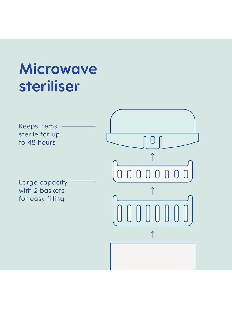 MAM microwave bottle steriliser Grey (British brand)