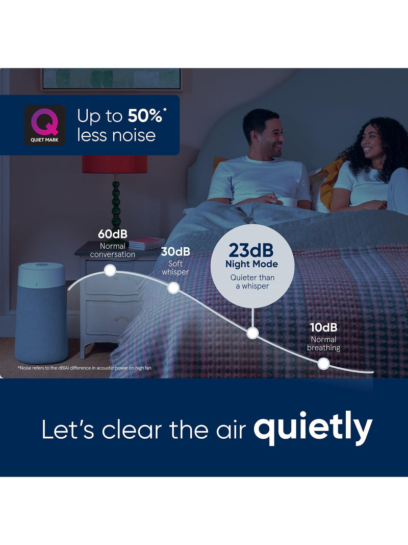 Blueair 3450i air purifier White/Grey, imported from the UK