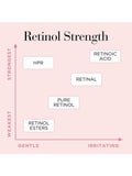 Elizabeth Arden retinol water cream 50ml, imported from the UK