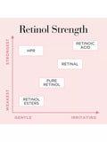 Elizabeth Arden retinol water cream 50ml, imported from the UK