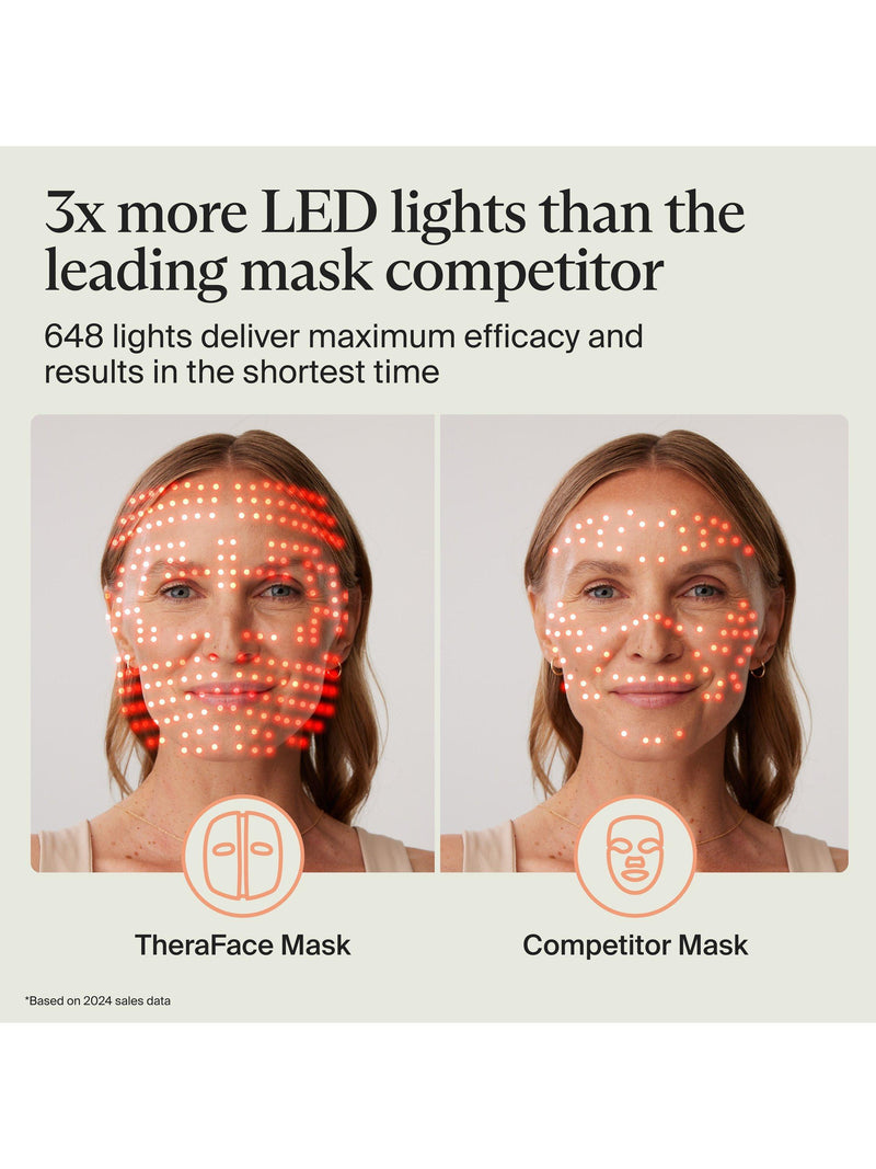 Therabody TheraFace LED Skincare Mask (British brand)