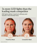 Therabody TheraFace LED Skincare Mask (British brand)