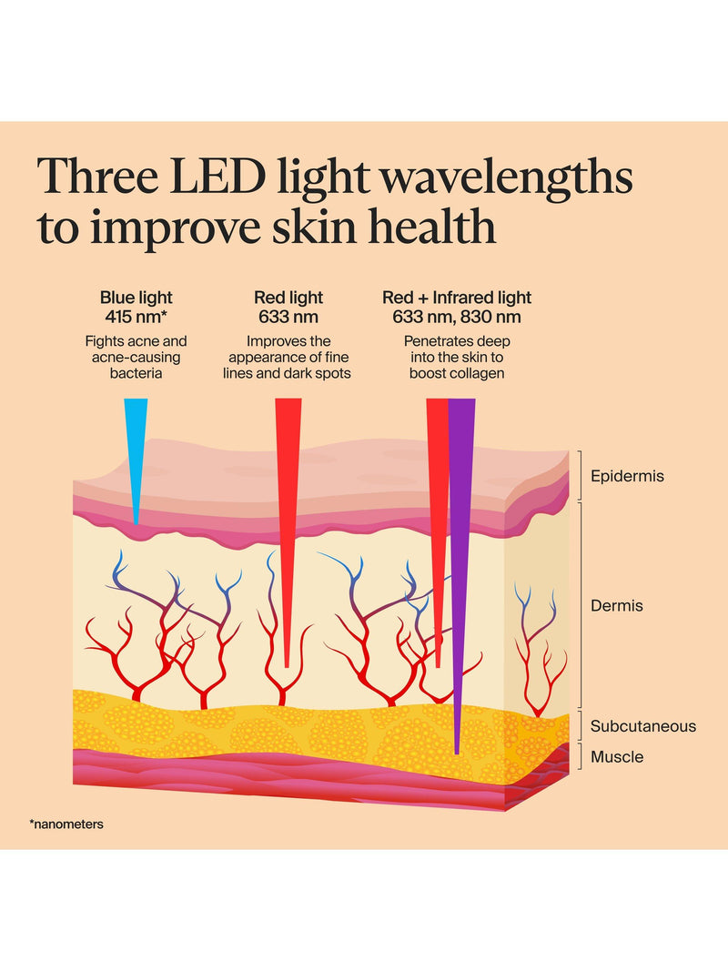 Therabody TheraFace LED Skincare Mask (British brand)