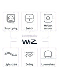Philips Smart LED bulb E27 colour changing clear filament - British product