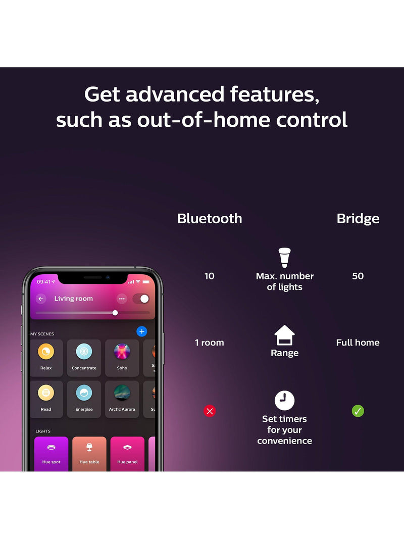 Philips Hue White Ambiance E14 LED filament smart bulb - British product