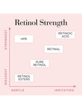 Elizabeth Arden Retinol HPR capsules 28ml, imported from the UK