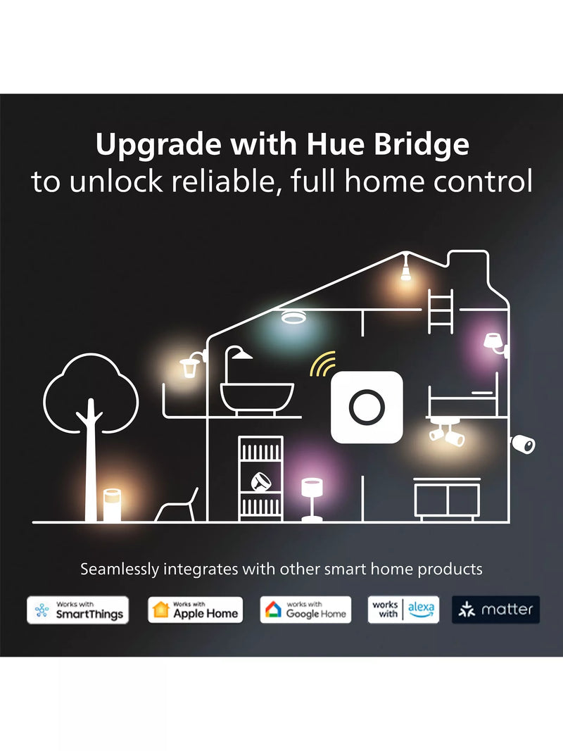 Philips Hue Dymera smart wall light dual beam (British brand)
