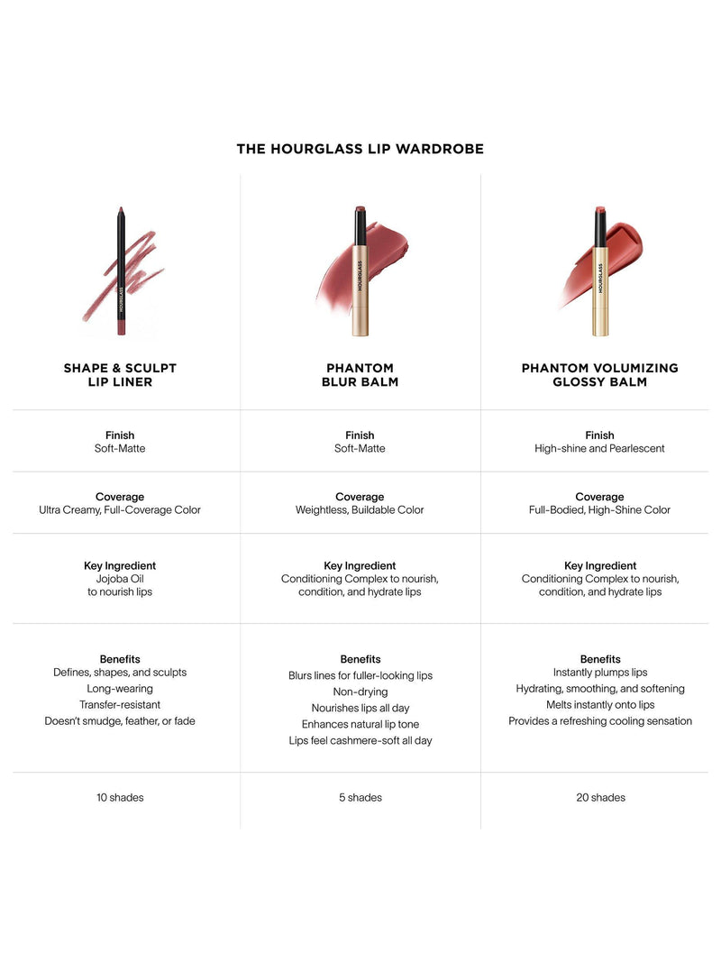 Hourglass Shape and Sculpt Lip Liner, UK version