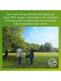 Philips Zonal solar wall light black 250 lumen, imported from the UK