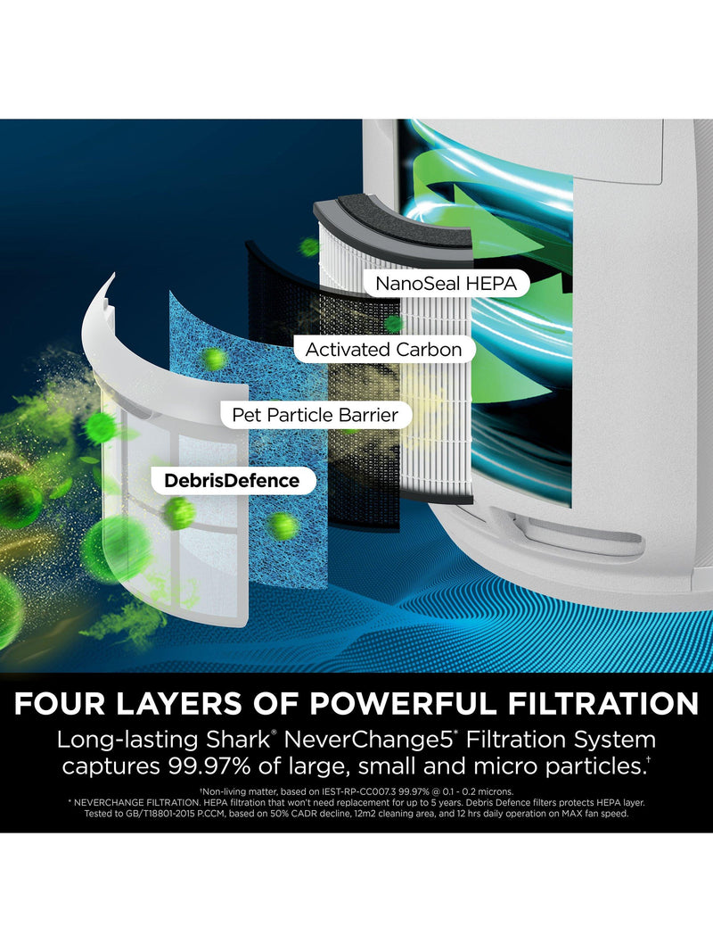 Shark NeverChange5 HEPA air purifier white HP150UK (British brand)