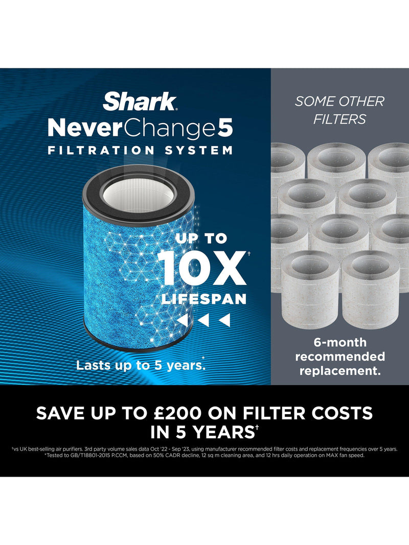 Shark NeverChange5 HEPA air purifier white HP150UK (British brand)
