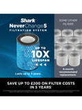 Shark NeverChange5 HEPA air purifier white HP150UK (British brand)
