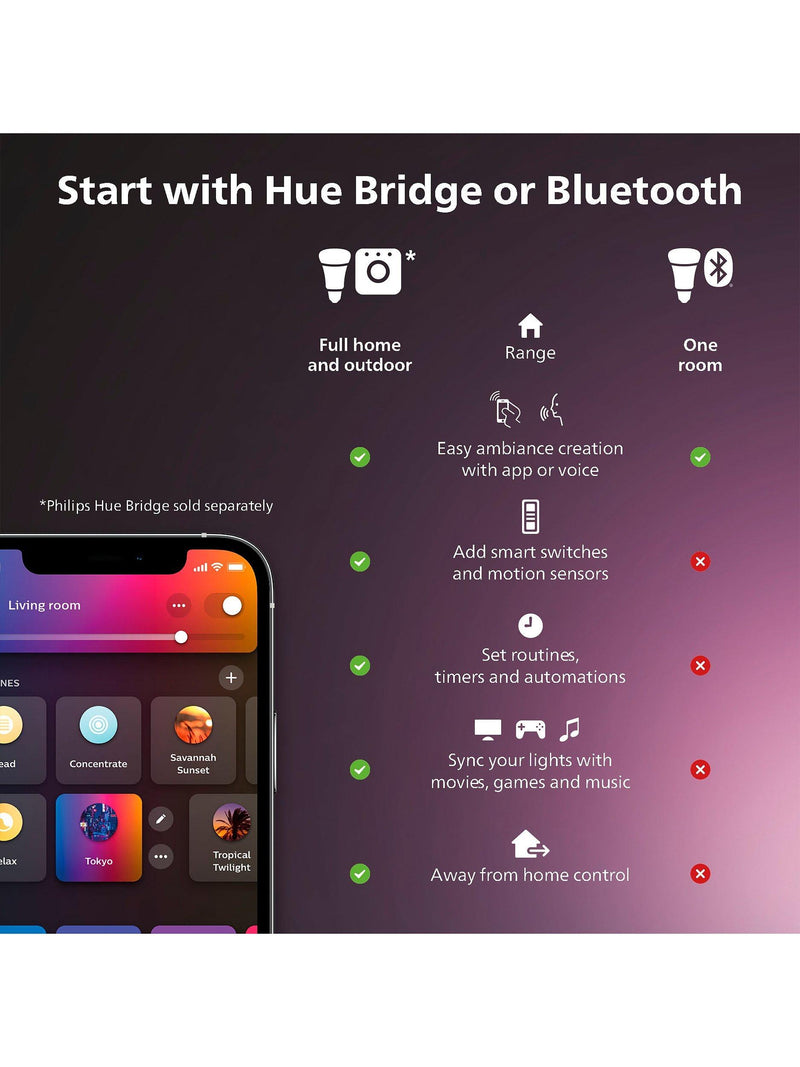 Philips Hue Datura smart ceiling light panel 57cm, UK version