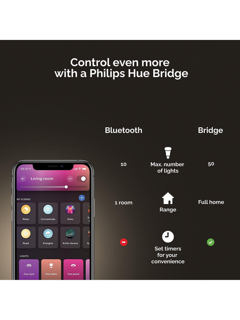Philips Hue smart spotlight white double, imported from the UK