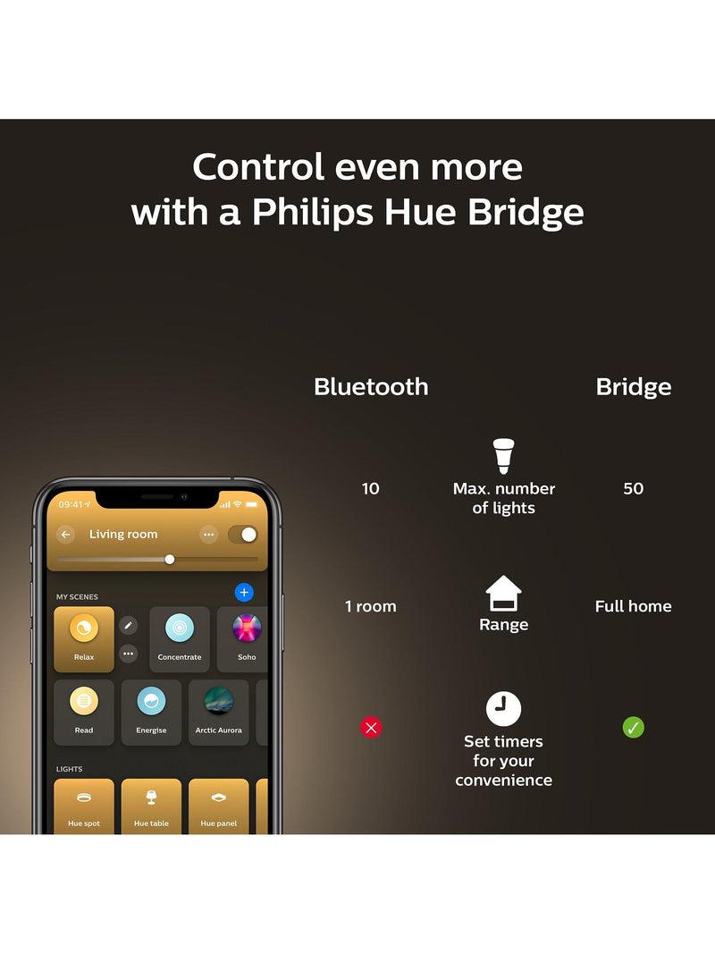 Philips Hue White Ambience Milliskin Spotlight pack of 3 (British brand)