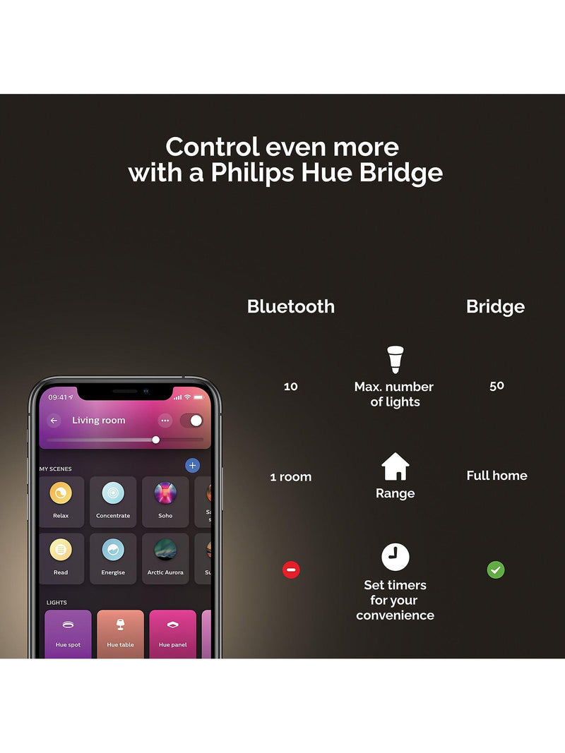 Philips Hue smart ceiling spotlight Centris White & Colour Ambiance 3 light, UK version