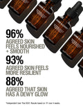 Grown Alchemist Skin Renewal facial oil 25ml (British brand)